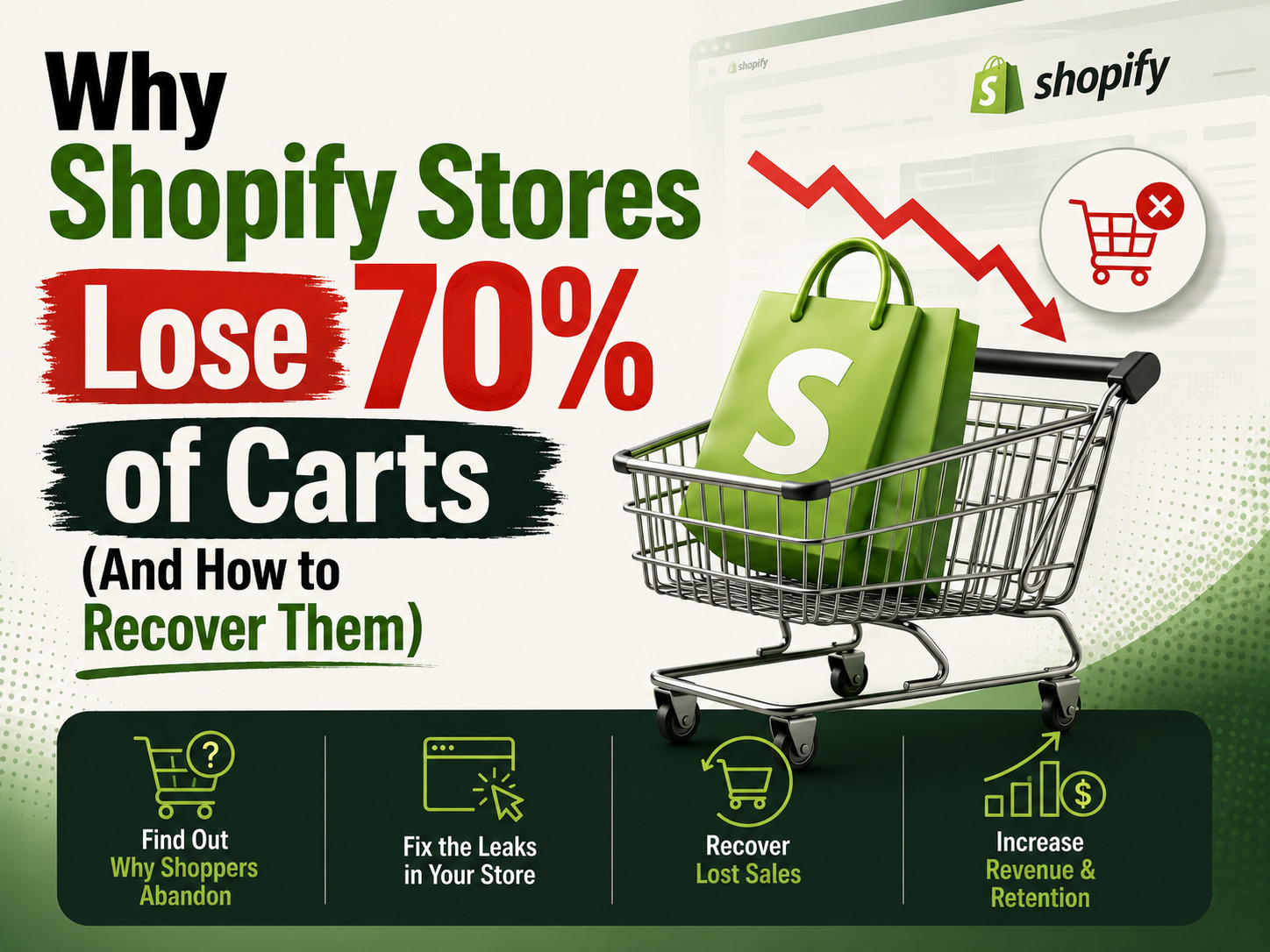 Why Shopify Stores Lose 70% of Carts (And How to Recover Them)